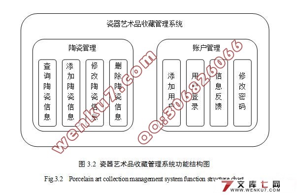 瓷器艺术品收藏管理系统(ASP.NET,Access)(附答辩记录)