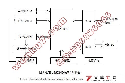 基于单片机的电液比例控制系统设计(附C语言程序,pcb,原理图)