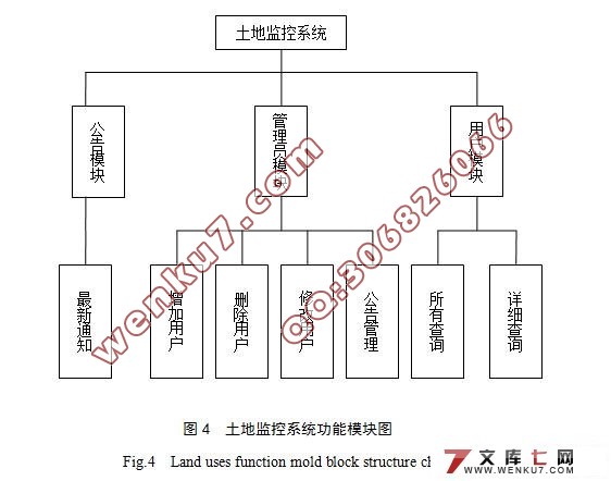 县市级土地使用监控系统的设计与实现(Eclipse,MySQL)