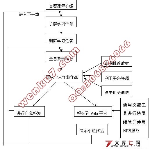 基于Wiki的知识协同建构系统设计与实现(PHP,MySQL)(附答辩记录)