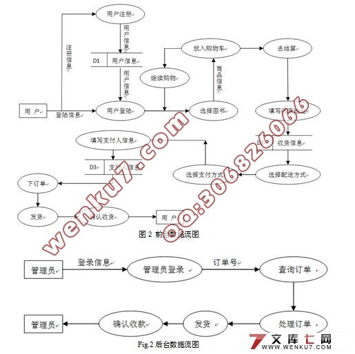 图书销售电子商务网站的设计与实现(SSH,J2EE,MySQL)(附答辩记录)