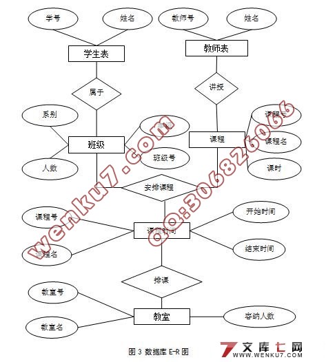 基于WEB的选排课系统的设计与实现(SQLServer)(附答辩记录)