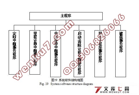 出租车计价器系统设计(附程序,pcb,原理图,电路图)