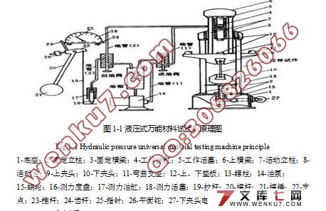 万能式压力试验机的结构设计