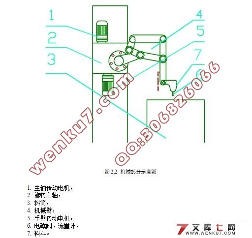 定量给料机控制系统设计(附电气电路图,IO地址接线图)
