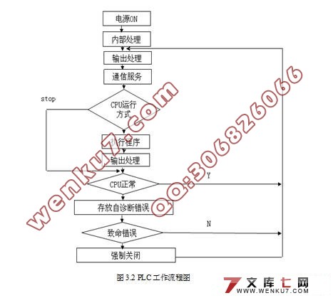 定量给料机控制系统设计(附电气电路图,IO地址接线图)