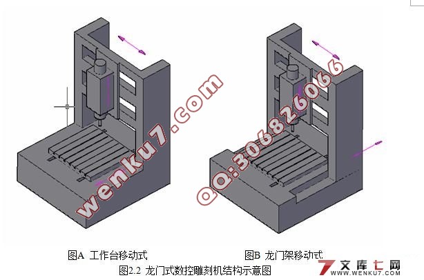 定梁式数控雕刻机机械结构设计