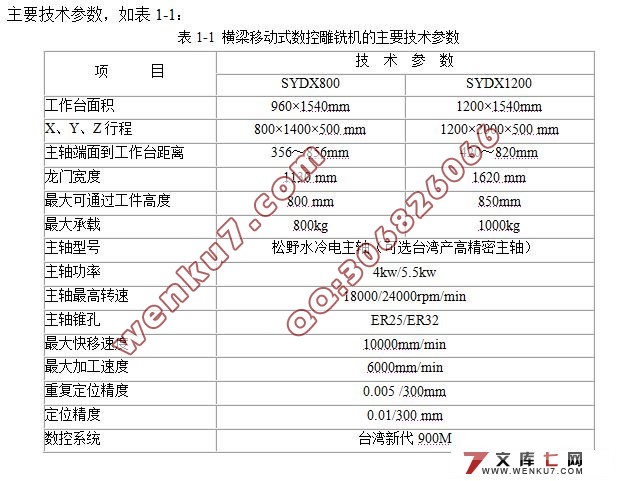 定梁式数控雕铣机结构设计