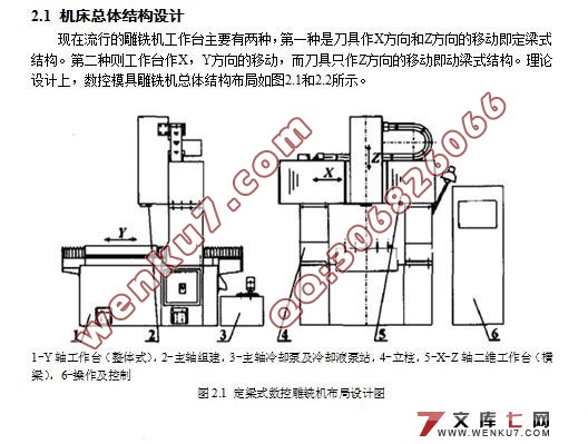 定梁式数控雕铣机结构设计