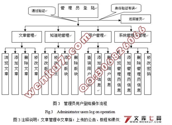 课程教学知识服务平台的设计与实现(附答辩)