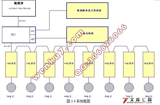 基于PLC的多单元同步驱动系统的逻辑控制