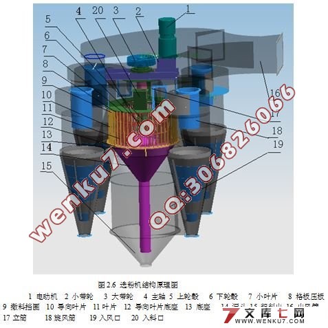 风笼式选粉机总体及其传动设计(含UG三维和cad图纸)