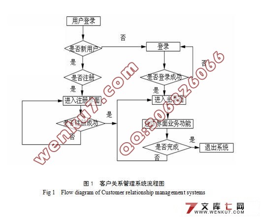 客户关系管理系统设计与实现