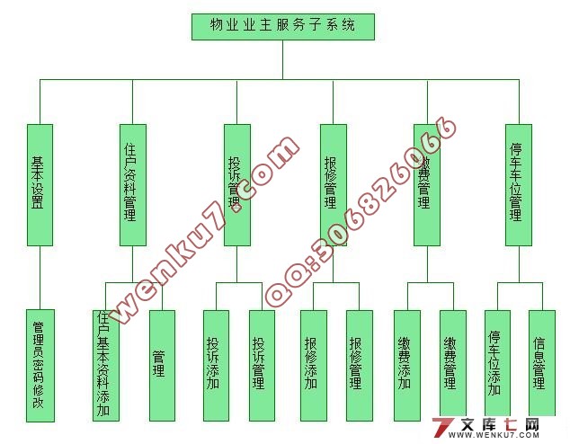 小区物业管理信息系统的设计与实现计