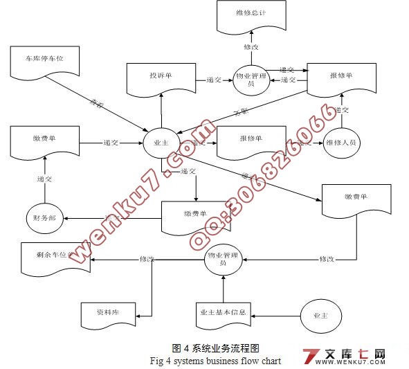 小区物业管理信息系统的设计与实现计