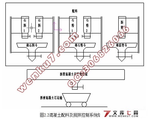 基于PLC的混凝土配料控制系统设计
