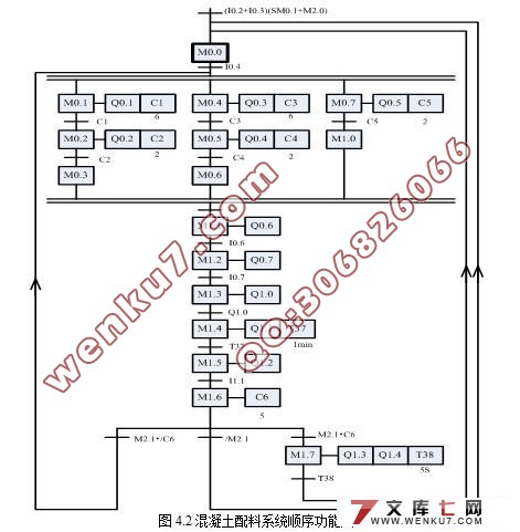 基于PLC的混凝土配料控制系统设计