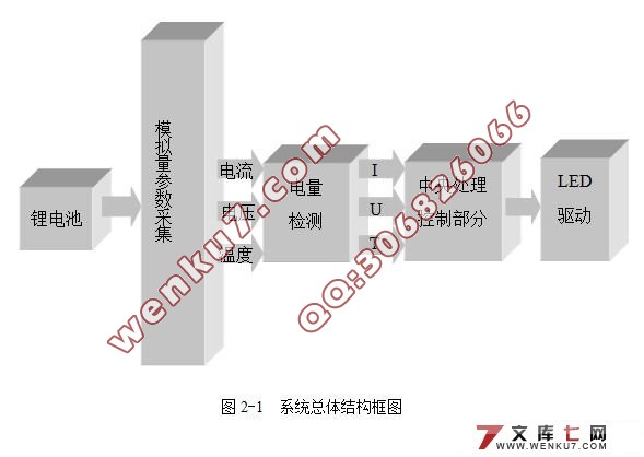 锂离子电池电量检测系统设计(含电路图,程序)