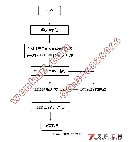 锂离子电池电量检测系统设计(含电路图,程序)