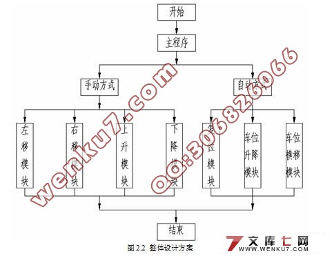 自动立体车库PLC控制系统设计(附接线图,电路图)