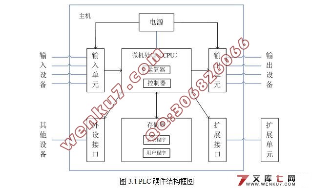 自动立体车库PLC控制系统设计(附接线图,电路图)