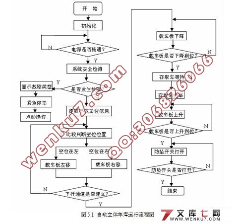 自动立体车库PLC控制系统设计(附接线图,电路图)
