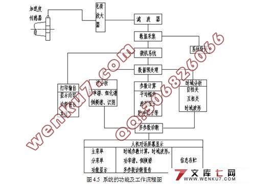 轴承检测装置的设计(含UG三维图)