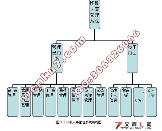 印刷人事管理系统的设计与实现