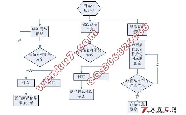 网店仓库管理系统的设计与实现(VS2005,SQL2000)