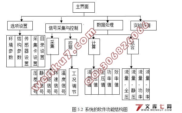 基于LabVIEW的风机性能远程测试系统的研究