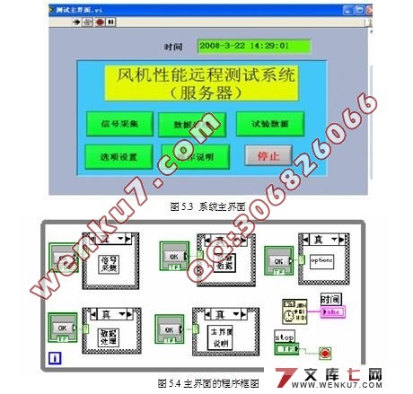 基于LabVIEW的风机性能远程测试系统的研究