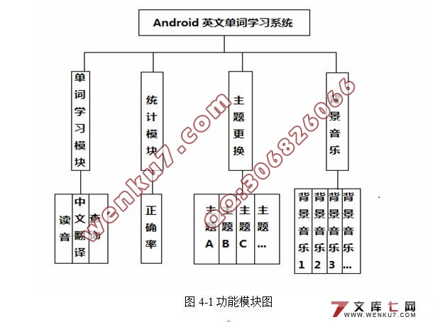 ׿Androidƽ̨Ӣĵѧϰϵͳ(ѧϰܺⱳ)