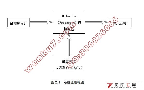 混合动力汽车用多功能显示系统的设计