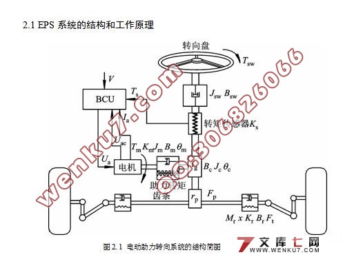 基于AMEsim和Simulink的汽车电动助力转向控制系统仿真研究