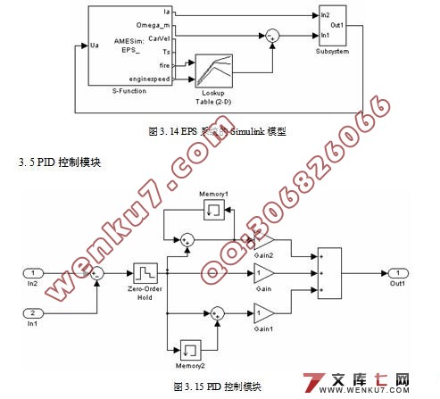 基于AMEsim和Simulink的汽车电动助力转向控制系统仿真研究
