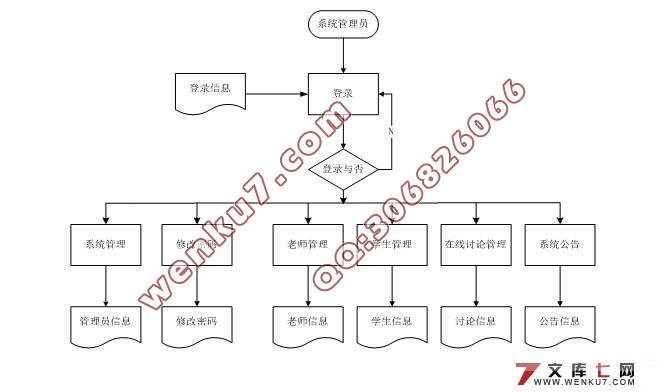 在线学习活动平台的设计与实现(MySQL)含录像
