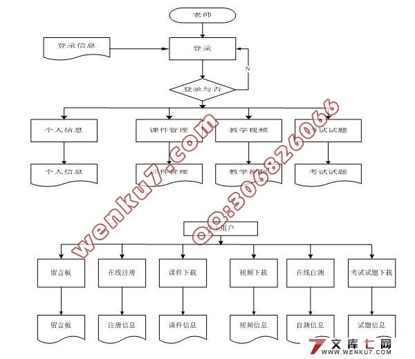 在线学习活动平台的设计与实现(MySQL)含录像