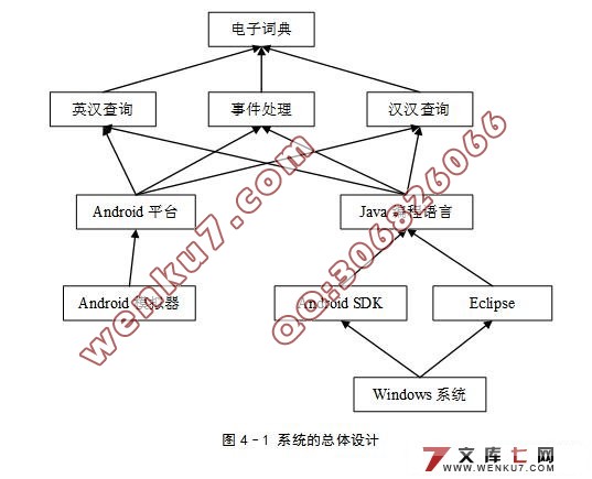 基于Android的电子词典的设计与实现