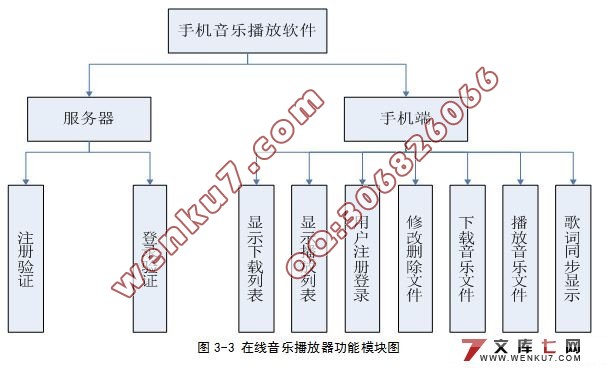 基于安卓Android的在线音乐播放器的设计与实现