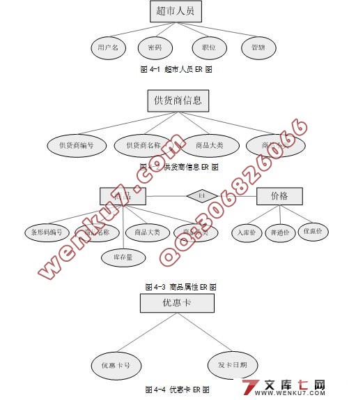 Զۻϵͳ(SQL2000)