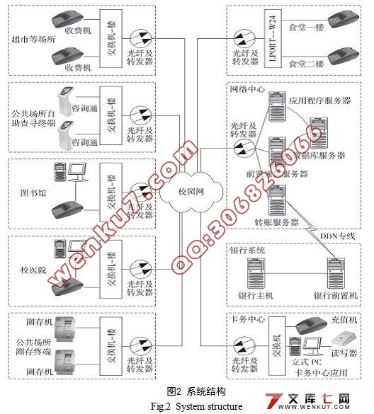 系统结构