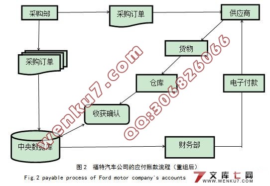 福特汽车公司的应付账款流程(重组后)