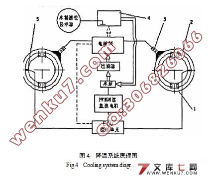 大型货车行车制动器降温机构的设计