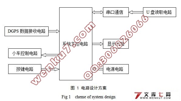 基于DGPS定位数据的自驾驶小车控制系统设计(含电路图,原理图,程序)