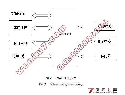 油耗传感器数据采集系统设计(含电路图,PCB图,程序)