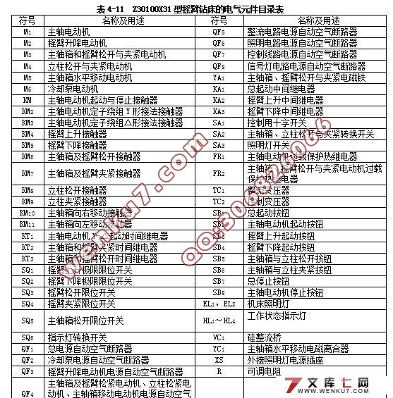 Z30130X31型钻床控制系统的PLC改造(含cad零件图和装配图)