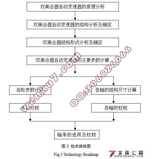 双离合自动变速器的变速机构设计
