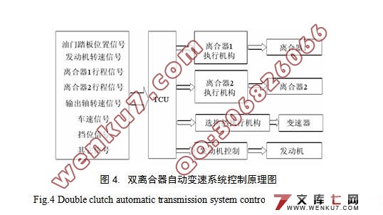 双离合自动变速器的变速机构设计
