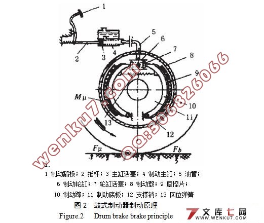 汽车制动器降温系统的设计