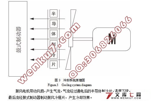 汽车制动器降温系统的设计